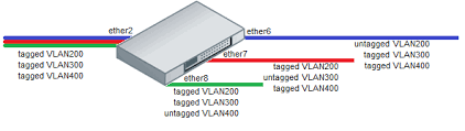 MikroTik CRS125-24G-1S-2HnD-IN